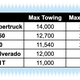 Image for article titled How The Tesla Cybertruck Hypothetically Measures Up To Ford F-150 And Other Real Pickups